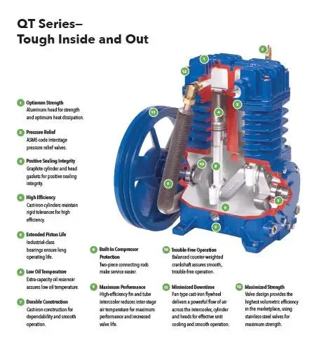 Quincy 471CS80VCB 7.5 HP Pro Two Stage, 80 Gallon Vertical Air Compressor - Image 3