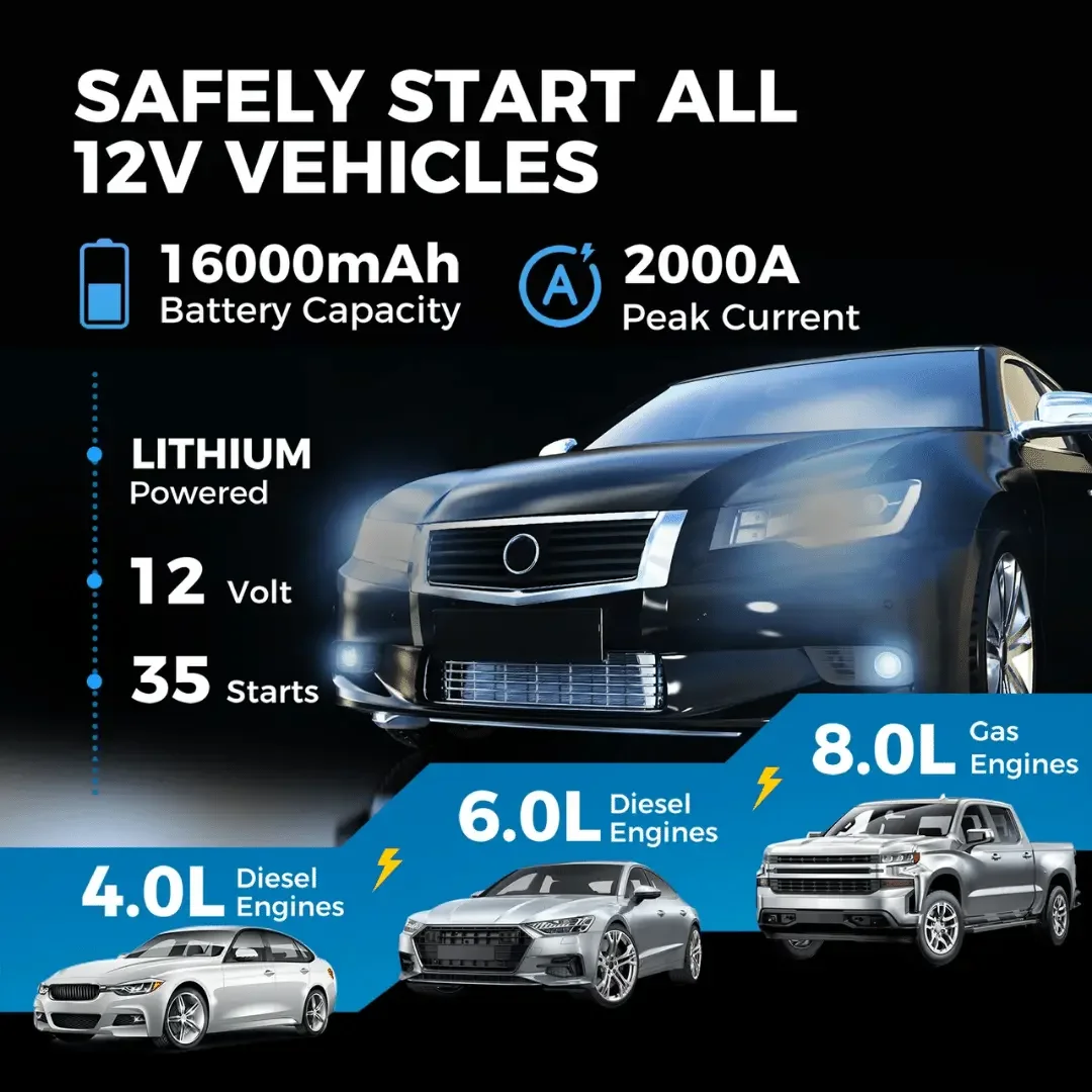Topdon USA JumpSurge2000 12V Jump Starter & Power Bank - Image 3